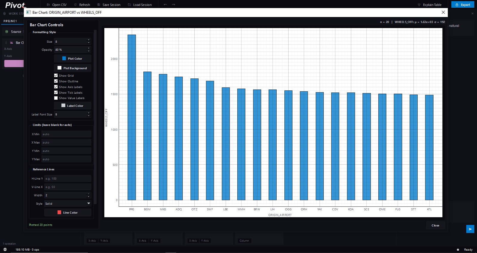 Bar Chart Presentation