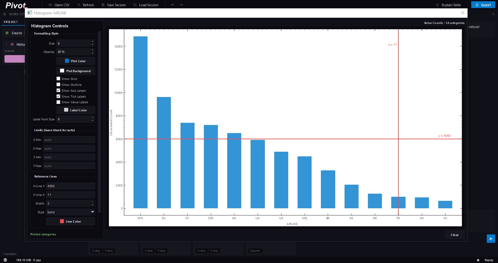 Histogram Analytics